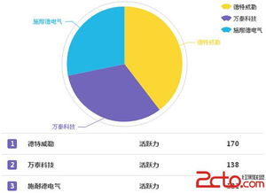 2015年第一季度综合布线品牌指数分析